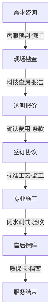 deepseek_mermaid_20250606_b04224.png